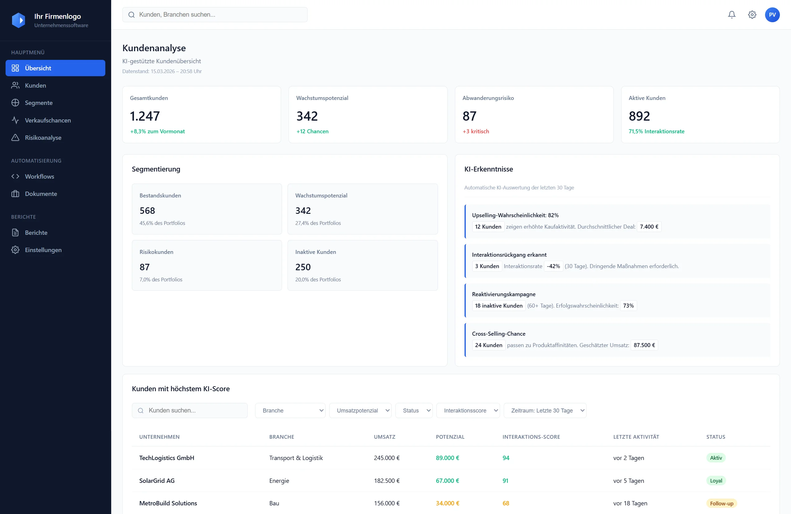 KI Kundenanalyse Dashboard